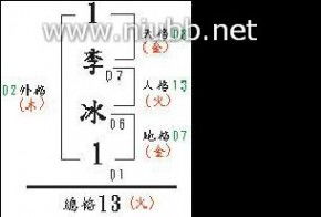 三、  五格数的吉凶解读