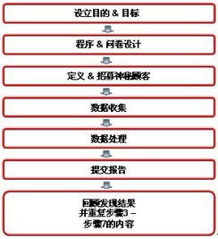 3.4 时间段概念法