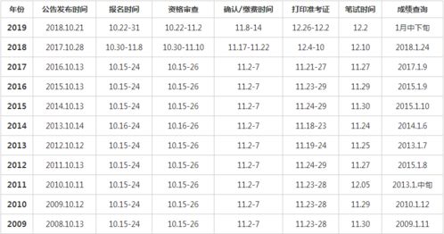 2026年1月和3月理发吉日分别是哪天？