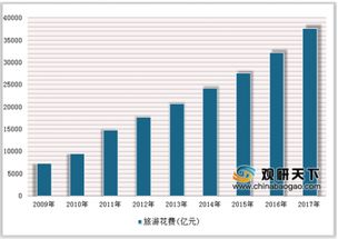 八宿县旅游行业双增长，游客数量增长了多少？