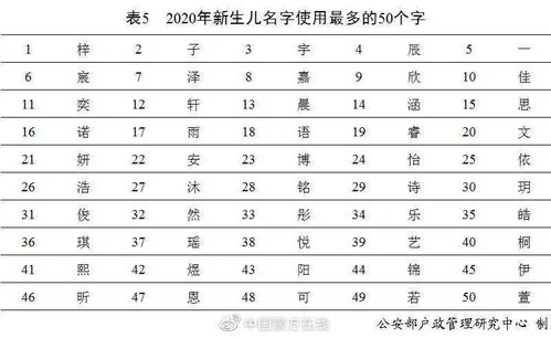 音律要和谐：念起来不能像绕口令
