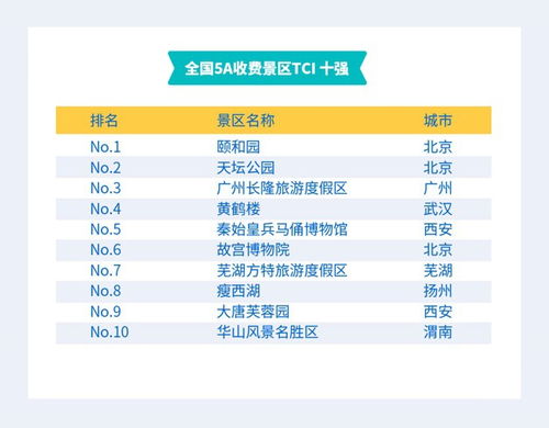 线上购票的便利