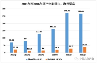 行业深厚度洞察：数据背后真实相