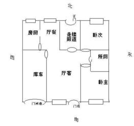 火命人适合在西北方位设厨房吗？这样的布局有何特殊含义？