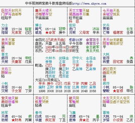 第六节：举几个例子让你看懂更透彻点