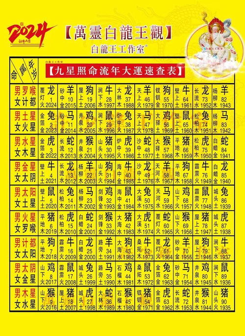 表格时间到！ (虽然有点乱)