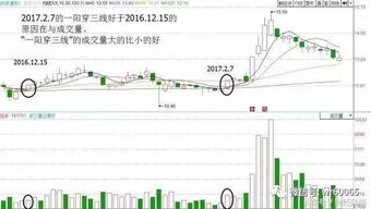 风水六神能否在一条直线实现三线合一？