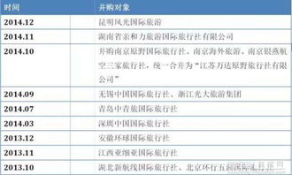 价格背后的秘密：你不知道的那些事儿