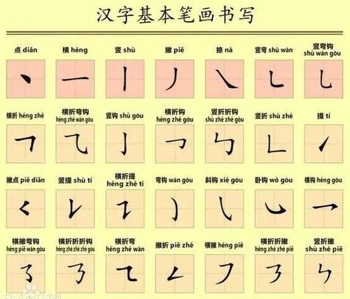 五行属土的字笔画数是多少笔画？这样的字五行属土吗？