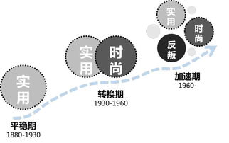 淘金热：第一波浪潮与一开始的混乱