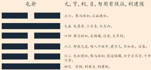 水雷屯卦：古人玩转阴阳的骚操作