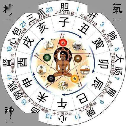 体用的奥秘