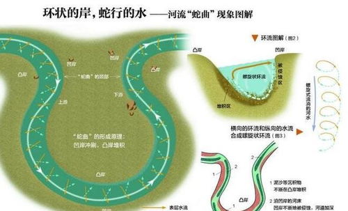 河流流向风水,河流流向风水