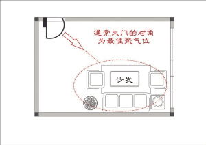 请改大门朝向,请改大门朝向
