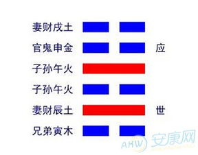 周易起名网免费版如何改名为安康网算命起名服务？