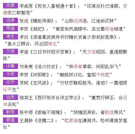 五、 个性化定制：打造独一无二的名字
