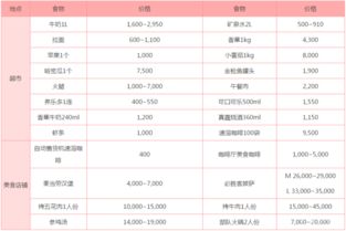 机票钱怎么才嫩省下一半？全靠蹲点抢购啊！