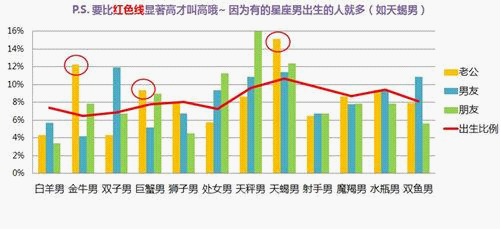 相处之道？就是互相折磨！