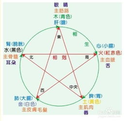 五行相生相克？我看是五行相生相克钱！