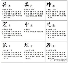 阳宅金句吉凶方位是何方？阳宅八门方位口诀如何改写为长尾？