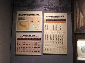 一、历史持续发展的回响：虎门销烟的硝烟岁月 (真实的良好乱啊！)