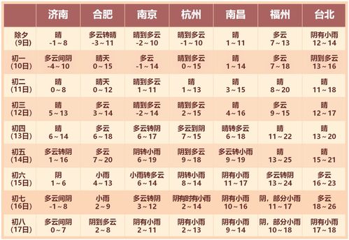 如何化解？一些不靠谱的建议