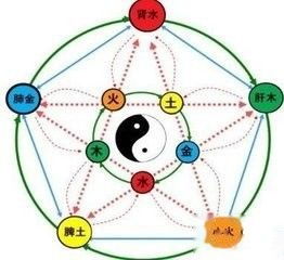 名字与命运的千丝万缕