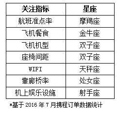 如何调整参考维度进行有过婚史者的合婚分析？