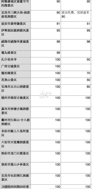 2. 门票价格！抢劫！
