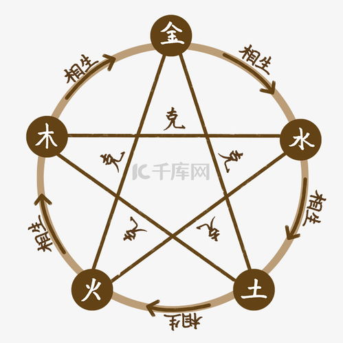 哪里可以购买五行八卦风水中的五行八卦福产品？