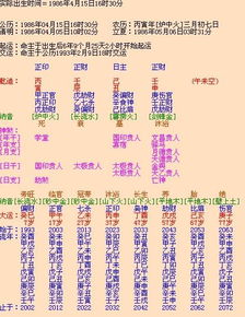 如何详细解读庚金女八字命理中的性格特点与运势走向？