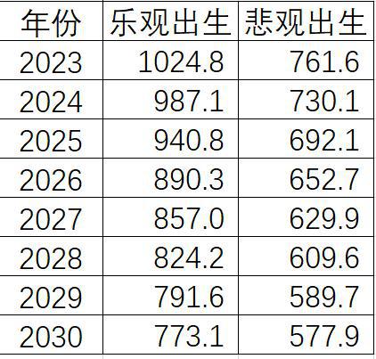 關於二零零四年诞生者在二零二三年的「歲數」混亂計算