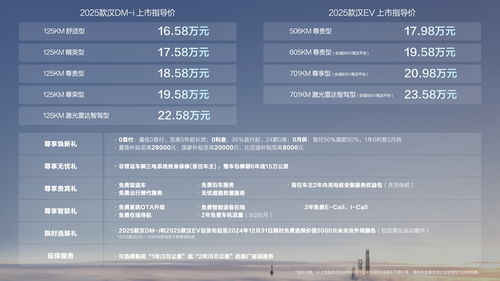 惯与星座的那些事儿