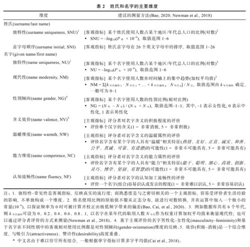 二、 科学研究探究：姓名与身体健康状况、收入之间的微妙关联