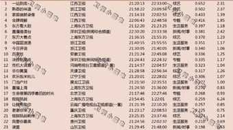 4月份搬家黄道吉日是哪天？入住吉日查询一览表推荐？