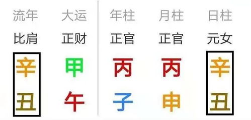 埃米纳姆八字命理分析，如何进行免费生辰八字算命测试？