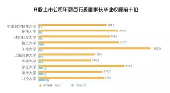 名字的辨识度和记忆度