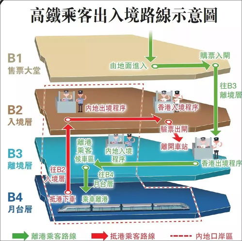 第一章：佛山到香港——到底要花多少钱？