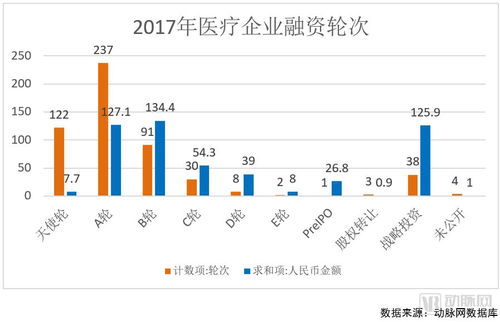 各城区炎热度排行榜