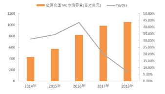二、 搞笑命名法则（较大概版）