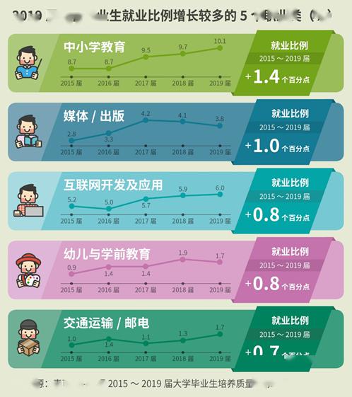 2.1 数字化转型下的崭新角色
