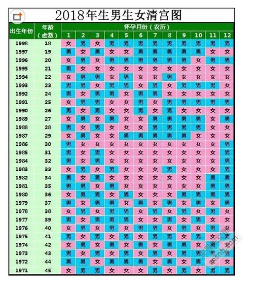 一、 传统方式认知中的四较大“市场价格较高子”时辰