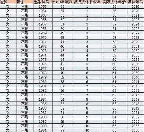 1968年10月出生的人，2126年4月退休的吉日是什么时候？