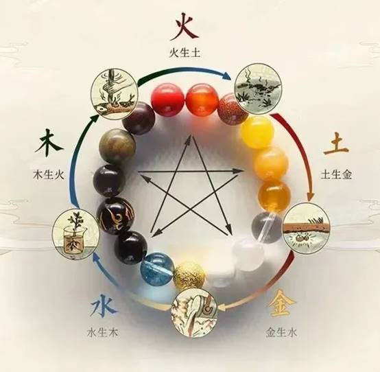 现在年轻人戴首饰的心理活动