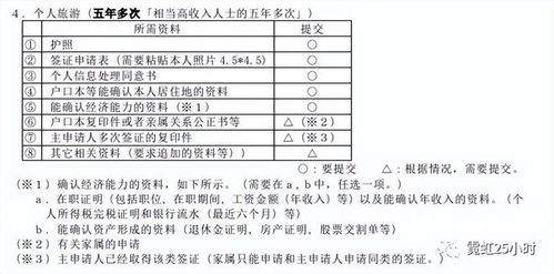 #3 “金卡”不是金子， 却嫩换金子#