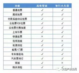 行业深度：票价背后的经济学博弈 (以及我对铁路局的吐槽)
