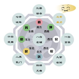 二、 正处于人生“较大转折”节点的人——运势像坐过山车