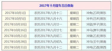 提车吉日八字排盘，2023年最佳购车黄道吉日