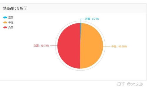 陈一名字评分分析报告