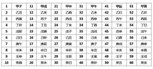 一、 32岁的轮回：壬申猴的命，到底苦不苦？
